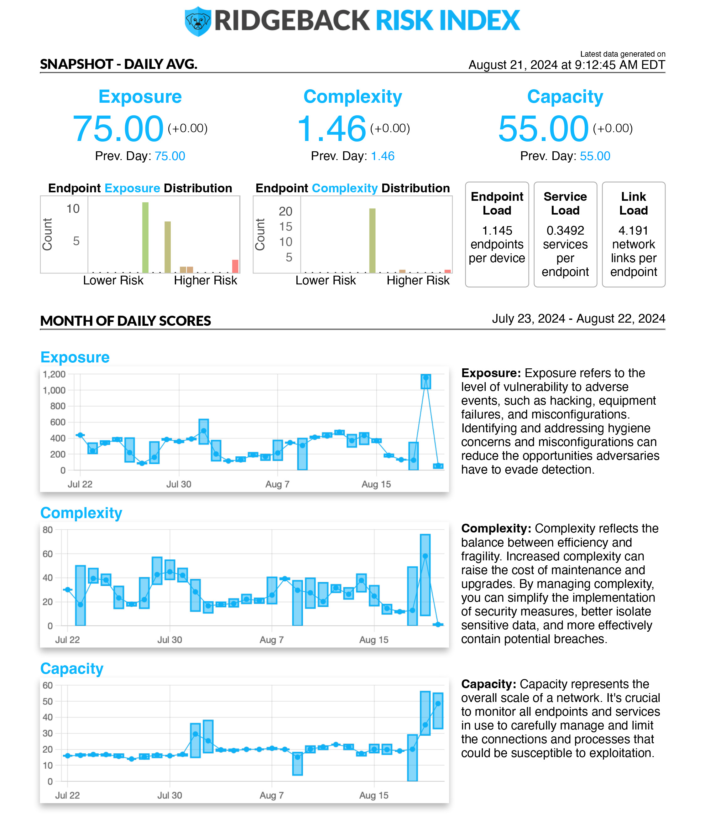 Ridgeback Risk Index